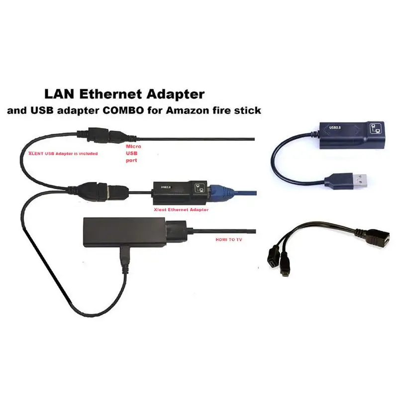 LAN Ethernet Adapteri, Lai UGUNS TV 3, Vai PIETURĒTIES GEN 2 Vai 2 Pieturas Buferis Plug And Play Samazināt WiFi Joslas platums