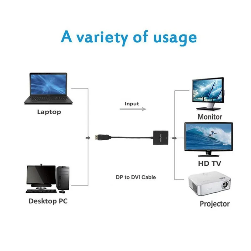 SP-DVI Adapteri DisplayPort Displeja Ports Ar DVI Kabeļa Adapteris Converter Sieviešu un Vīriešu 1080P Monitoru, Projektoru Ekrāni ZT