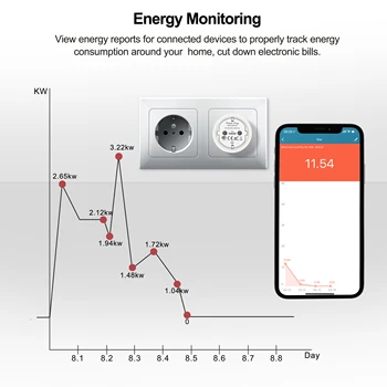 Mini ES Smart Plug Wifi Ligzda 16A ar Enerģijas Monitoru TuyaSmart App/Balss/Laiks Tālvadības pults Darbojas ar Alexa, Google Home