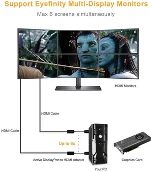 Aktīvā DP, HDMI 4K60Hz Display Port uz HDMI Adapteri,HDMI 2.0 Atbalstu UHD 4K@60Hz Audio/Video,Eyefinity Multi-Screen Saderīgu