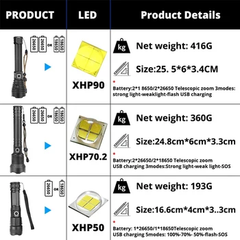 Super Jaudīgs LED Lukturītis Ar CREE XHP90 Tālummaiņa Ūdensnecaurlaidīgs lāpu USB lādējamu 18650 26650 akumulatora kempings medību lukturi